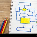 Memahami Konsep FLOW CHART